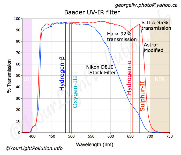 Baader's UV-IR astronomy filter